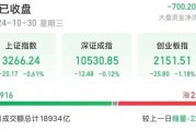 14時28分，集體拉升！