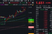 銀行ETF（512800）逆市新高，低點(diǎn)以來(lái)漲超55%！機(jī)構(gòu)：2~3季度銀行絕對(duì)價(jià)值將延續(xù)