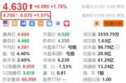 蔚來(lái)盤(pán)前漲超1.5% 機(jī)構(gòu)預(yù)計(jì)汽車消費(fèi)刺激政策有望延續(xù)