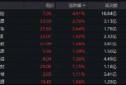 300現(xiàn)金流ETF沖擊六連陽，盤中價再創(chuàng)上市新高！