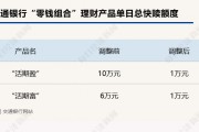 下調(diào)單日快贖額度、關(guān)閉智能轉(zhuǎn)入轉(zhuǎn)出？？年內(nèi)已有多家銀行收緊"零錢組合"業(yè)務(wù)