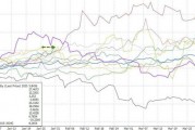川普2.0最佳資產(chǎn)？金價(jià)迎來(lái)十年來(lái)最強(qiáng)的一月