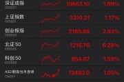 罕見！資金瘋狂打板，多股“地天板”！