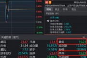 太驚險(xiǎn)！兩大牛股午后閃崩，一個(gè)“天地天”，另一個(gè)就沒(méi)那么幸運(yùn)了