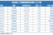 12月16日上市！全市場首只，“編號159363”的創(chuàng)業(yè)板人工智能ETF華寶澎湃上市，Reset中國AI投資新坐標！