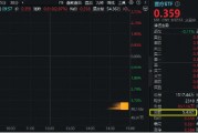 醫(yī)藥醫(yī)療領(lǐng)漲兩市，醫(yī)療ETF（512170）直線沖高3.44%！CXO一馬當(dāng)先，泰格醫(yī)藥飆升逾9%！AI醫(yī)療概念同步活躍