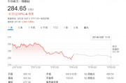 無懼“馬斯克逆風(fēng)”？大摩：特斯拉還能再漲50%，是汽車行業(yè)首選！