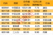 2000億獨角獸官宣！榮耀股改完成 部分供應(yīng)商名單一覽