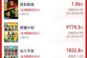 超3萬人打出1星！《749局》口碑兩極分化引熱議！籌拍6年期間投資方暴雷，背后涉多家上市公司
