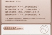 上市券商領(lǐng)軍人物領(lǐng)導(dǎo)力TOP榜丨成長發(fā)展券商榜單：財(cái)通證券總經(jīng)理章啟誠第二十一 行業(yè)數(shù)據(jù)評(píng)價(jià)排名第二十二