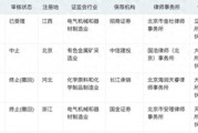 年內(nèi)第二單！深交所IPO受理再開閘，力源海納擬募資11億沖擊創(chuàng)業(yè)板