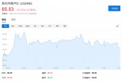 盧比崩了，外資在印度股市的收益也沒了……