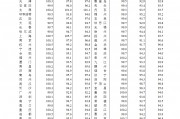 70城3月房?jī)r(jià)數(shù)據(jù)公布，一線城市二手房?jī)r(jià)格環(huán)比上漲0.2%！24城新房房?jī)r(jià)環(huán)比上漲