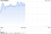翰森制藥早盤漲逾5% 招商證券維持“增持”評級(jí)