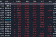 A股，異動(dòng)！人形機(jī)器人概念股拉升，發(fā)生了什么？機(jī)構(gòu)最新分析