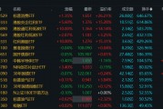 溢價26%、換手647%！年內(nèi)新基熱度飆升，多只ETF呈高溢價