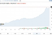 冰火兩重天！巴基斯坦股市領(lǐng)跑南亞，印度股市“熄火”