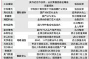 當(dāng)前，就看這兩條主線！