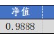 華安基金：上周市場震蕩，創(chuàng)業(yè)板50指數(shù)跌1.04%