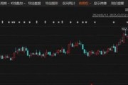 炸裂！這家A股公司，業(yè)績暴增超26倍