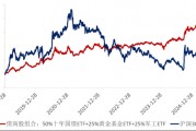 ETF日?qǐng)?bào)：十年期國(guó)債兼顧底倉(cāng)防守和一定的久期進(jìn)攻屬性，值得投資者關(guān)注