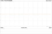 中關(guān)村科技租賃與溧陽天目先導電池材料科技訂立融資租賃協(xié)議