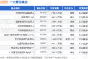 1月24日三花智控漲5.88%，中歐時代先鋒股票A基金重倉該股