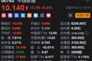 中國(guó)聯(lián)通大漲逾8%！三大運(yùn)營(yíng)商均接入DeepSeek