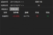 涉內(nèi)幕交易！知名藝人黃栢鳴被指控