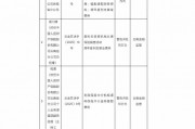 人保財(cái)險(xiǎn)云南省分公司被罰144萬元：因委托無資質(zhì)機(jī)構(gòu)從事保險(xiǎn)銷售活動(dòng)等違法違規(guī)行為
