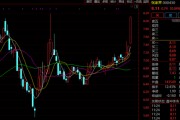A股突發(fā)！多只爆炒股，集體跌停！