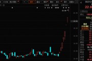 771億杠桿資金，跑步進(jìn)場(chǎng)！批量牛股，創(chuàng)歷史新高！