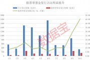 資金跑步進(jìn)場！10月出現(xiàn)6只“日光基”