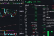 熱門賽道回調，金融科技ETF領跌全市場，資金大舉加倉！背后的理由有哪些？