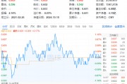 9月新能源車產(chǎn)銷創(chuàng)歷史新高！鋰電表現(xiàn)強(qiáng)勢，化工ETF（516020）盤中上探1.16%！