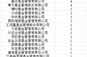 首批85只權益類指數(shù)產品納入個人養(yǎng)老金產品供給：創(chuàng)金合信基金1只產品入圍