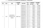 國泰君安，最新公告
