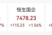 突然大漲47%！行業(yè)爆發(fā)