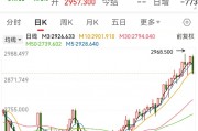 創(chuàng)下今年以來最大單日跌幅，黃金“瘋漲”要結束？