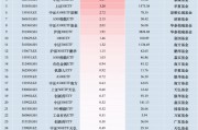 最受青睞ETF：11月4日中證A500ETF富國獲凈申購6.81億元，滬深300ETF易方達獲凈申購5.98億元（名單）