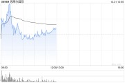 天風證券：維持思摩爾國際“買入”評級 看好HNB新業(yè)務(wù)增長潛能