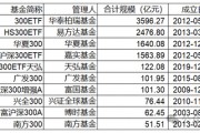 指數(shù)使用費(fèi)“基民大減負(fù)”！華泰柏瑞巨額支出致“傷筋動骨”