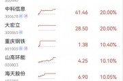 集體漲停！川渝本地股火爆出圈，發(fā)生了什么？