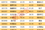一周牛熊股出爐，這些股遭機(jī)構(gòu)大幅凈賣(mài)出