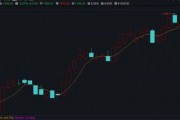 突然火了！平均漲超30%，還能上車么？最新研判