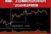 超級行情已啟動！技術(shù)牛市已經(jīng)在路上！10月金股名單搶先曝光