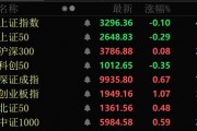金價大幅跳水，黃金股全線回調！