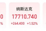 微軟市值一夜?jié)q超1.6萬(wàn)億元！業(yè)績(jī)超預(yù)期，蘋(píng)果盤(pán)后卻跌超4%，什么情況？公司宣布：最高回購(gòu)1000億美元股票