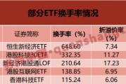 換手率超6倍！這些ETF“久違”大漲