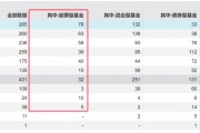 冰火兩重天！清盤案例持續(xù)增加，主動權(quán)益基金會否繼續(xù)分化？